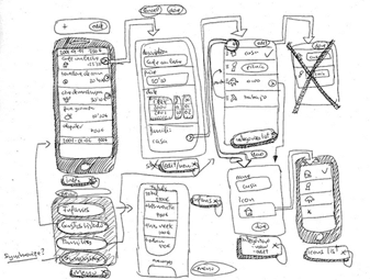 Premier League Fantasy Sports UI Planning