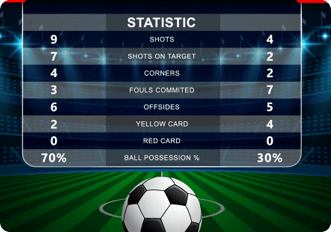 Fantasy Soccer Statistics