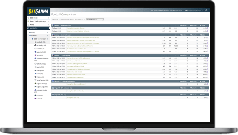 White Label Sportsbook software