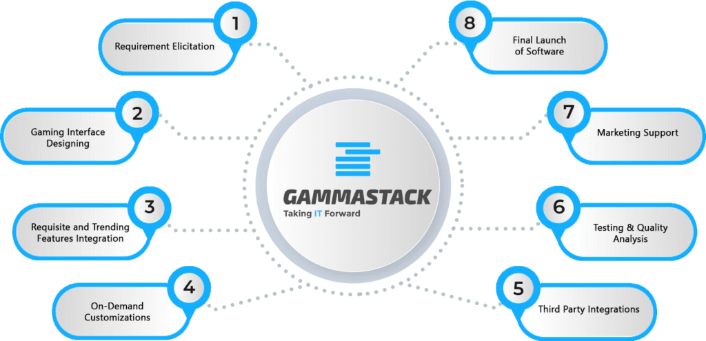 Bitcoin Poker Game Software Development