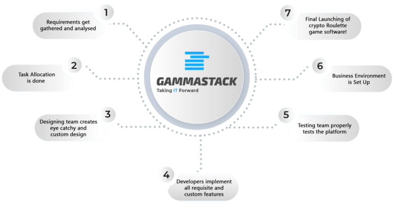 Crypto Roulette Game Software