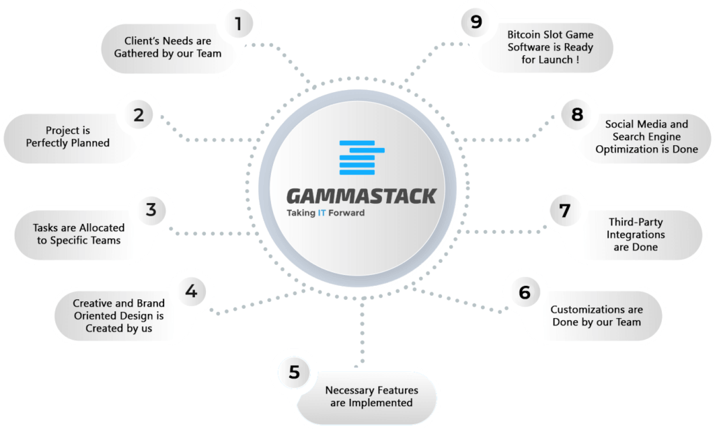 Bitcoin Slot Game Software