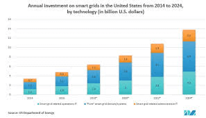 Industry Overview – Trends, Demographics & Segmentation