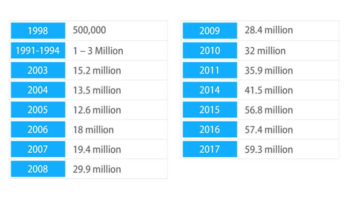 Fantasy Sports Industry Demographics