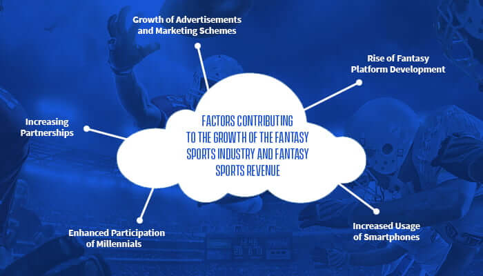 Factors Contributing to the Growth of the Fantasy Sports Industry