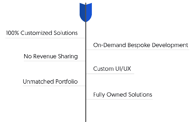 iGaming Solutions & Services