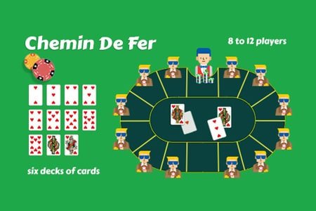 Chemin De Fer Baccarat Game Variations