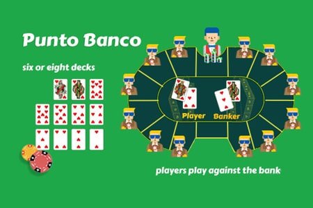 Punto Banco Baccarat Game Variations