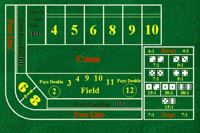 Layout of Craps Table