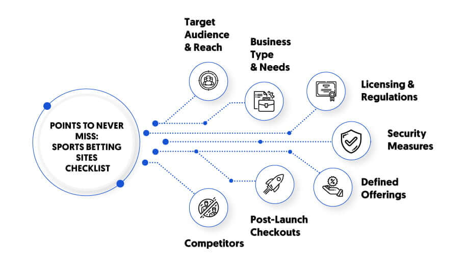 Sports Betting Sites Checklist