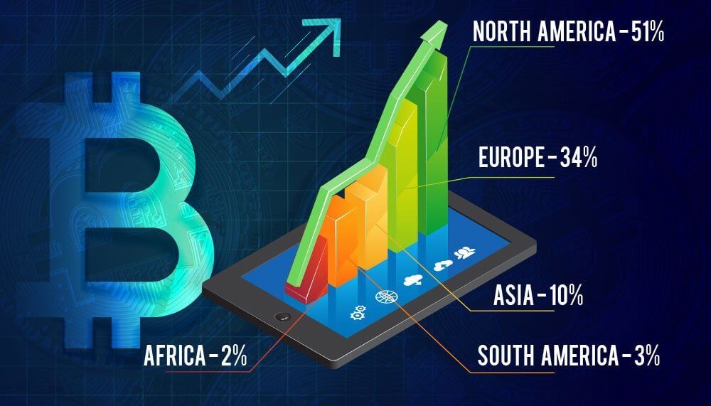 Statistical Analysis of Bitcoin Casinos