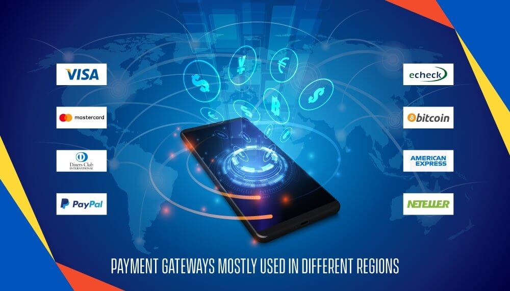 Payment Gateways