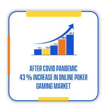 Popularity of Online Poker Industry