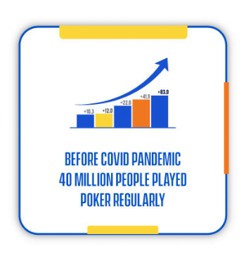 Popularity of Online Poker Industry