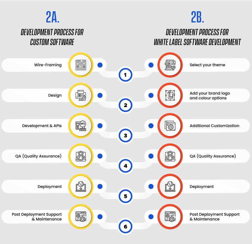 Funcionalidades de Apuestas Interactivas