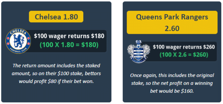 Different Types of Odds in Sports Betting