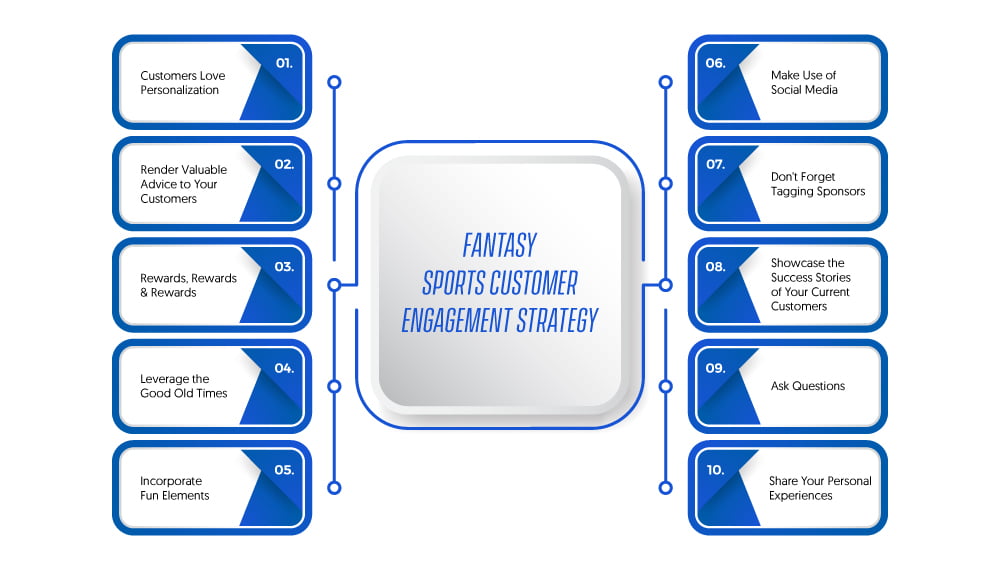 Fantasy Sports Customer Engagement Strategy