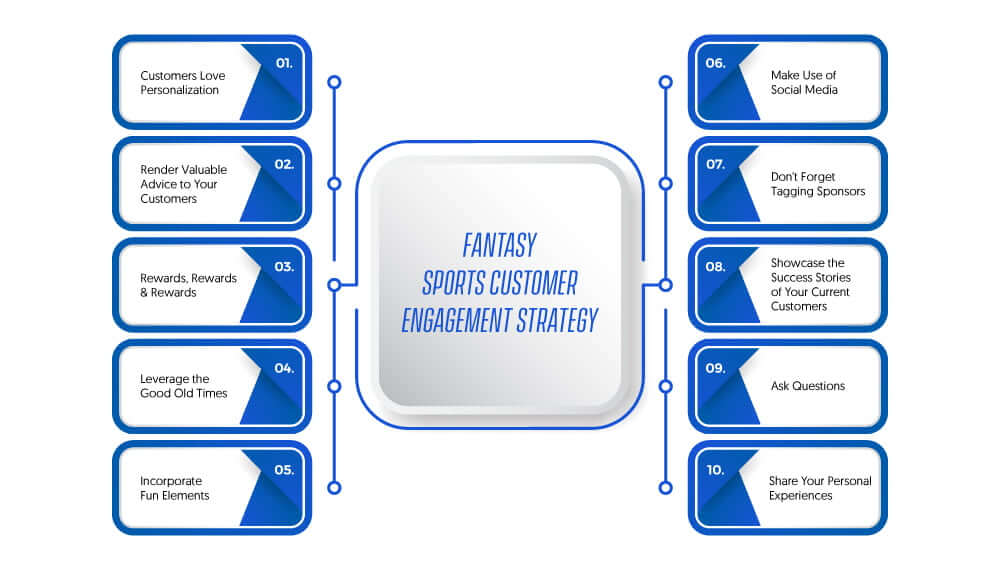 Fantasy Sports Customer Engagement Strategy