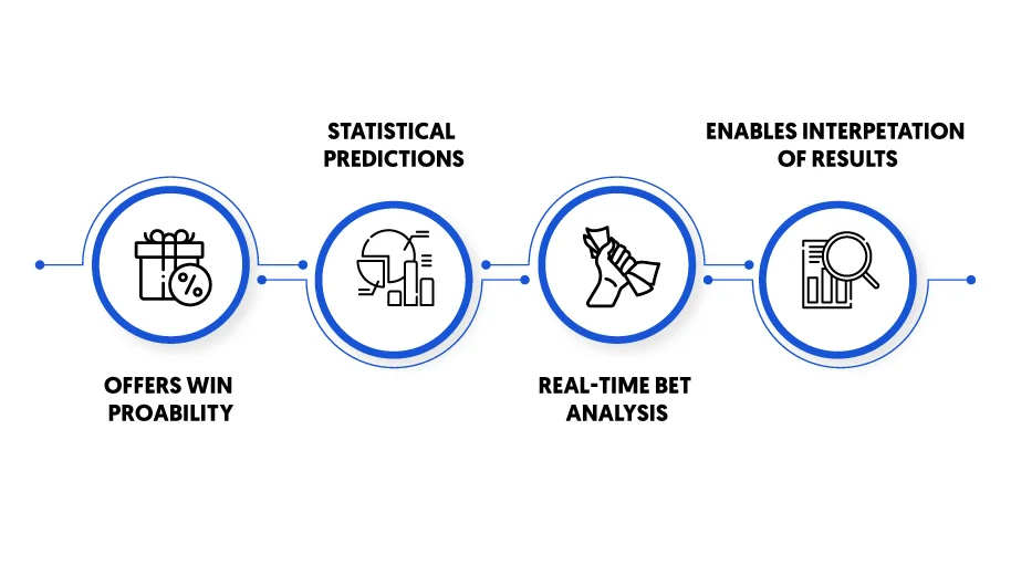 Importance of Odds in a Sportsbook