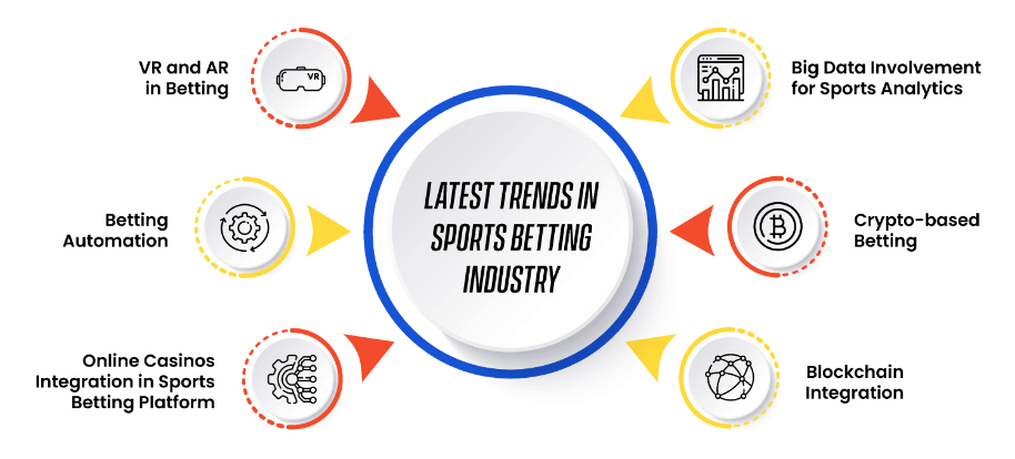 Project 202 betting trends cerita jutawan forex