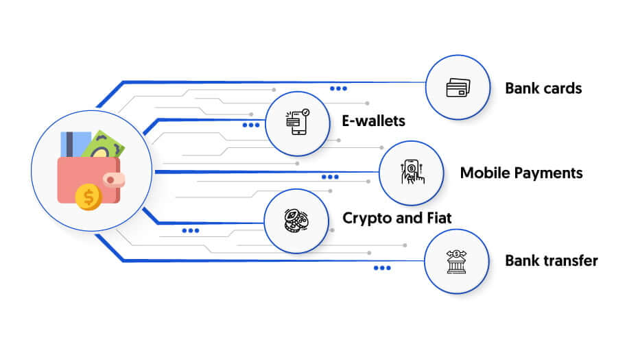 Types of Payment Methods For Online Betting