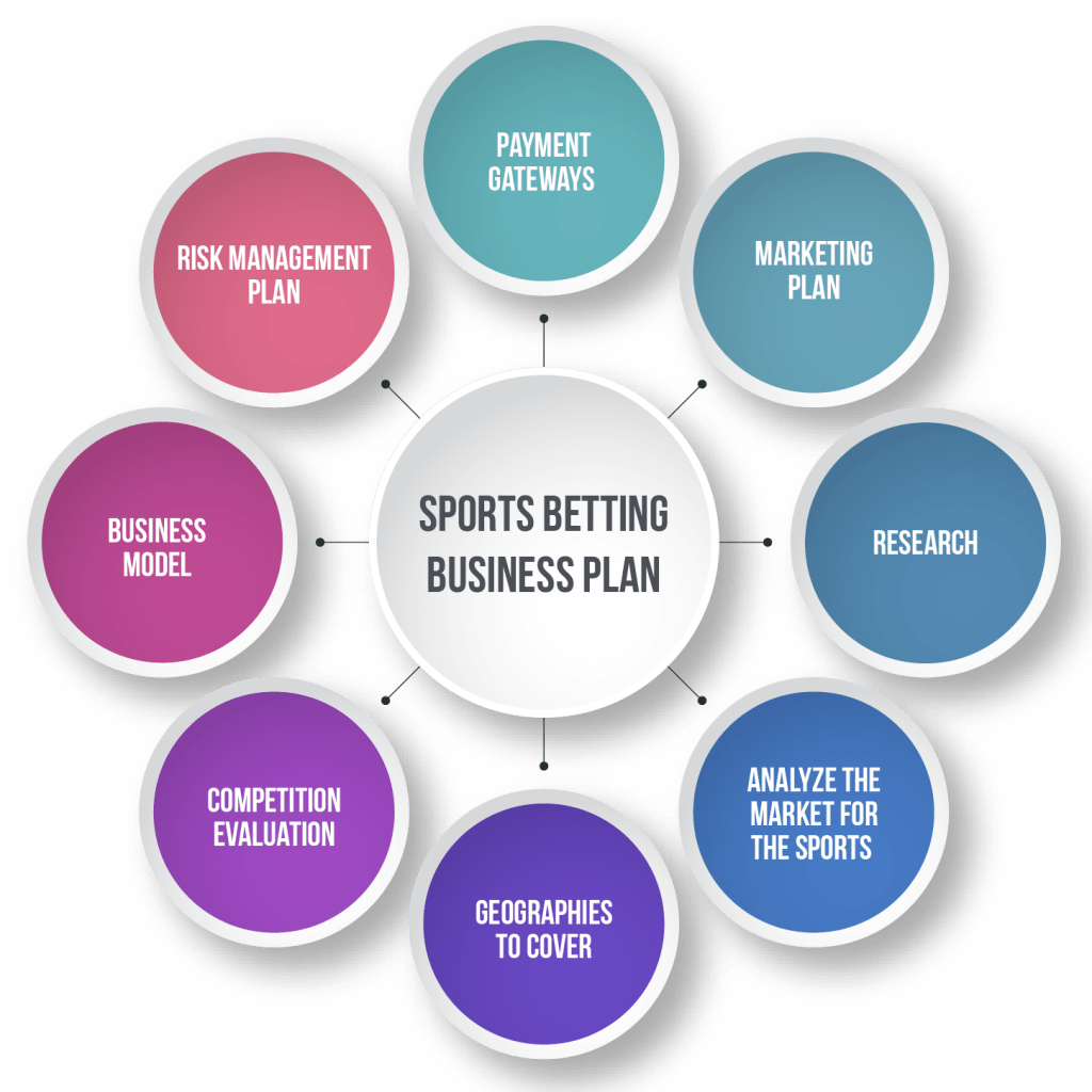 Business Plan - Online Sports Betting Software