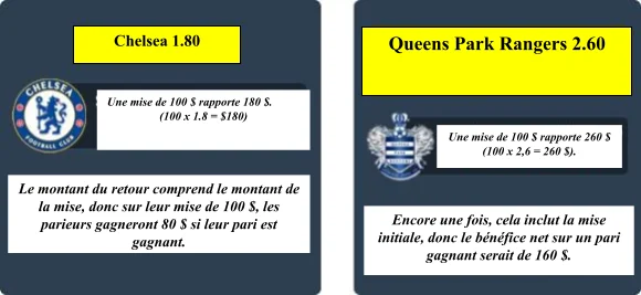 Toutes nos félicitations! Votre sites paris sportifs est sur le point de cesser d'être pertinent