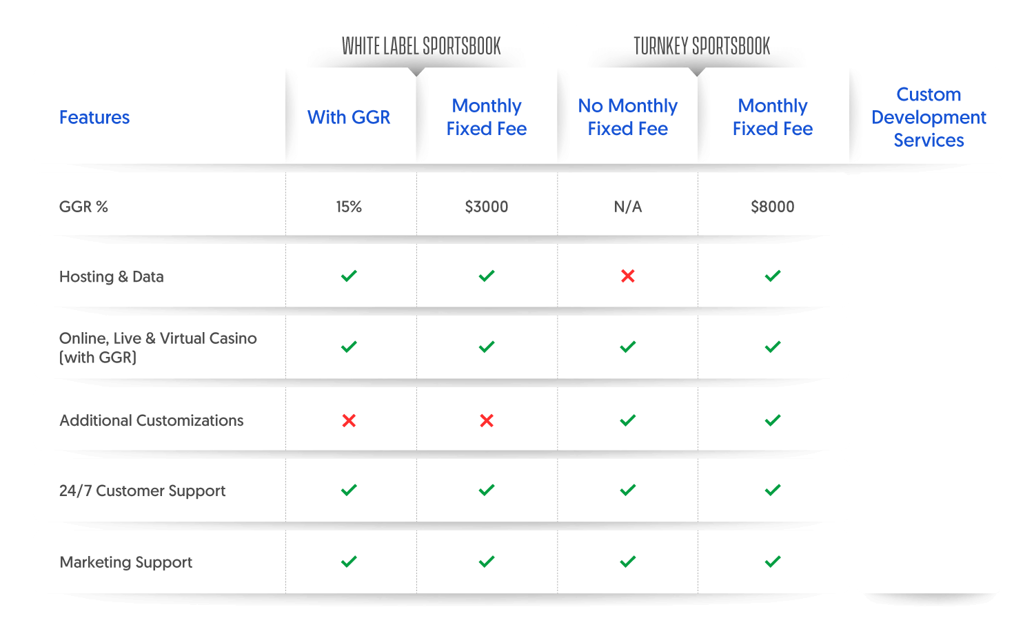 Sports betting software Subscription plan