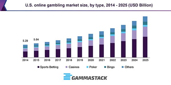Betting Market Trend - Online Sports Betting Software