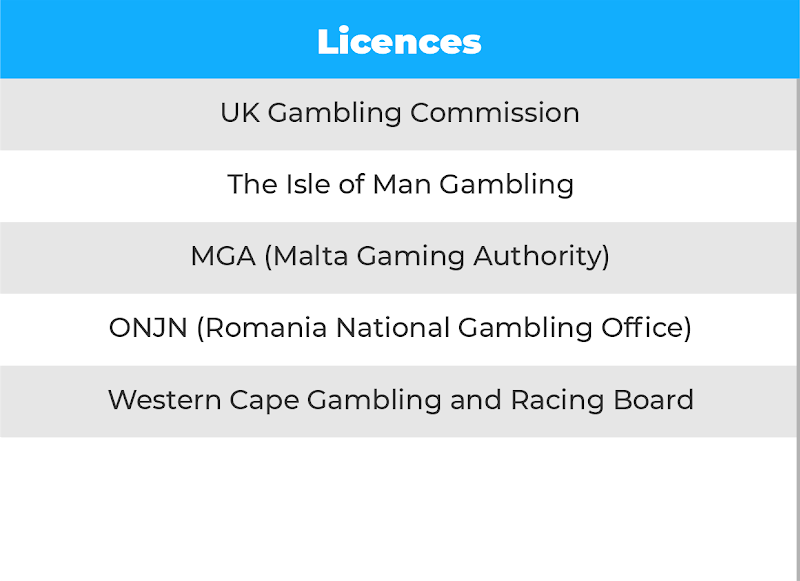 Licence - Online Sports Betting Software