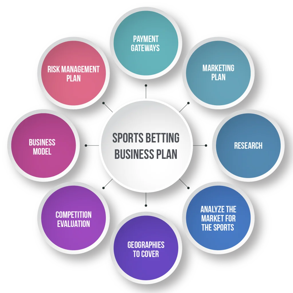 Wie man mit Sportwetten Anbieter Österreich Freunde gewinnt und Menschen beeinflusst