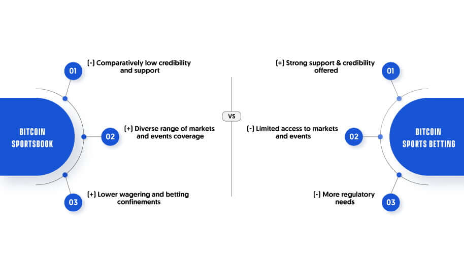 Bitcoin Sportsbook VS Bitcoin Sports Betting, Which is Better