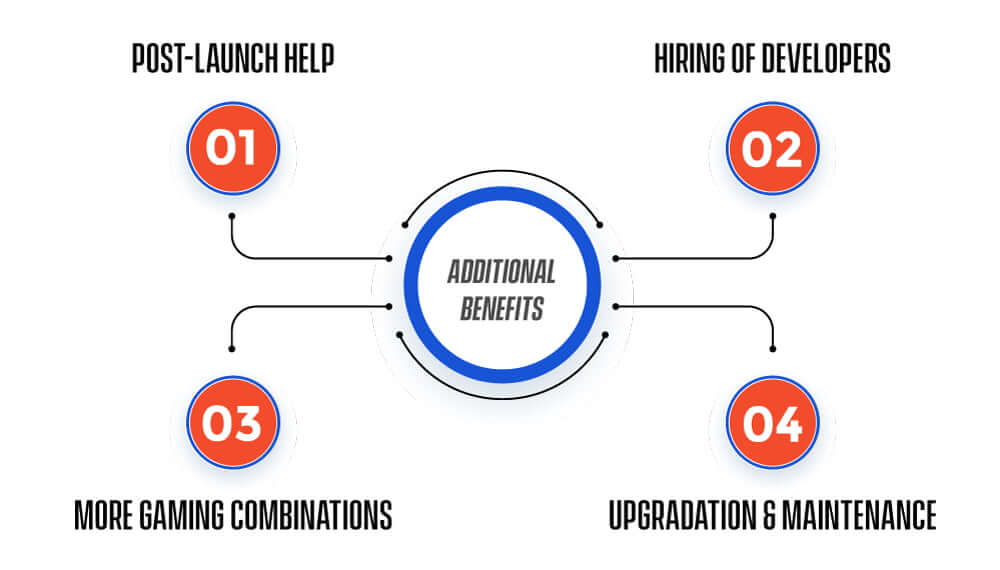 How To Start a Successful Sports Betting Business