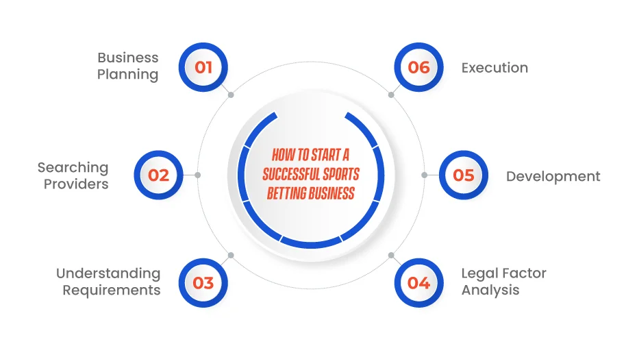 How To Start a Successful Sports Betting Business