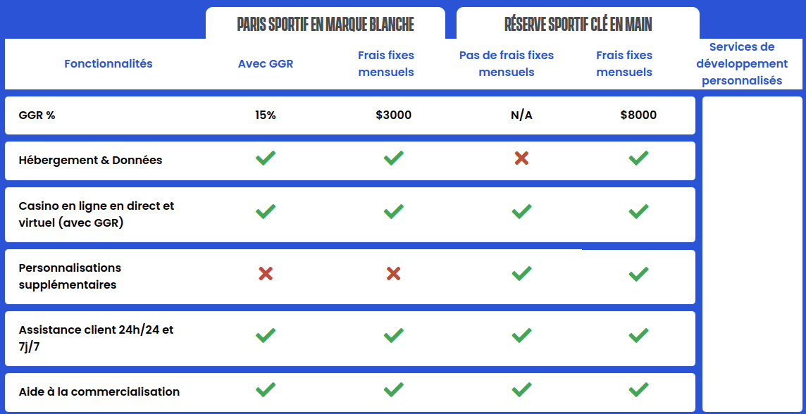 Développement de logiciels de paris sportifs Bitcoin