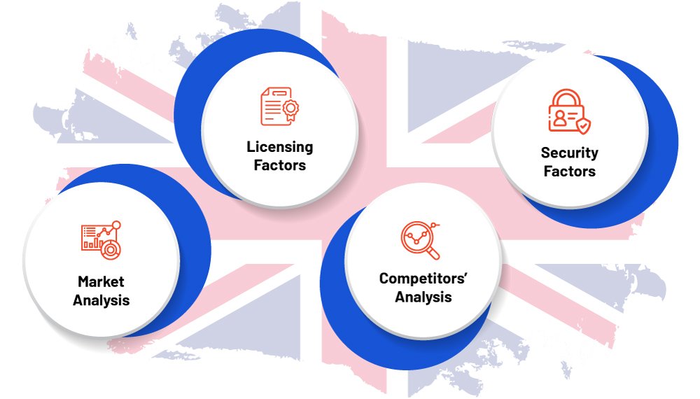 Key Points: How To Start an Online Gambling Company in The UK