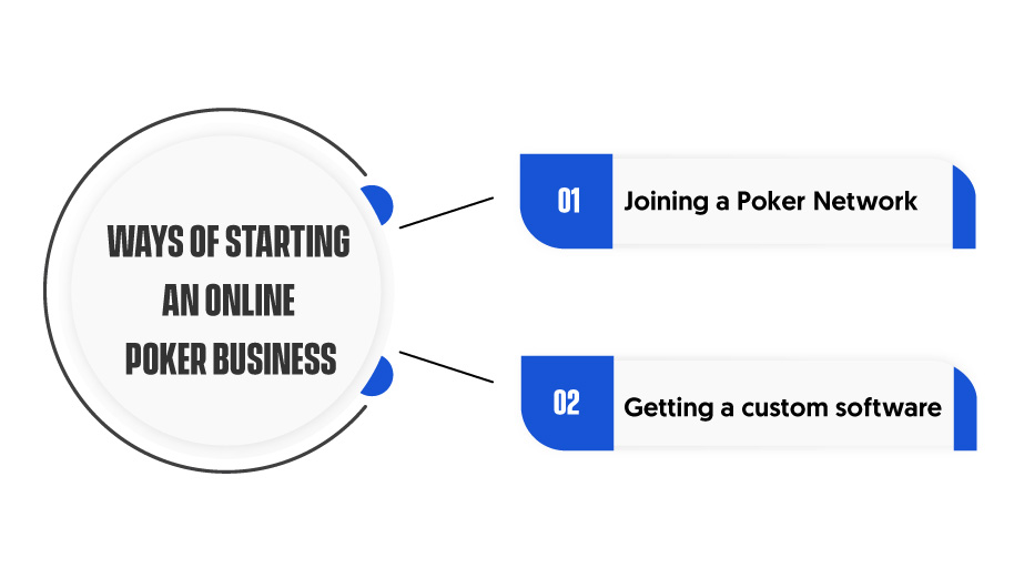 How to Start an Online Poker Business?