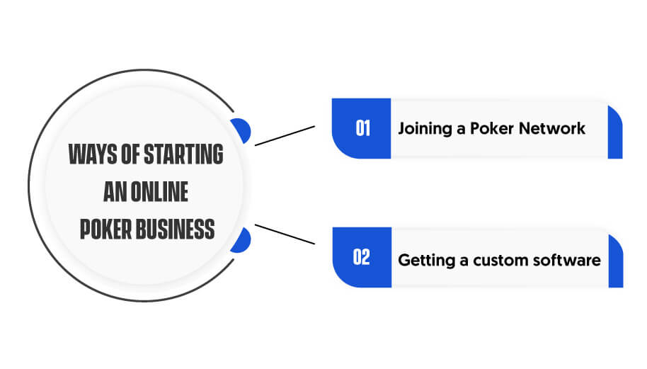 How to Start an Online Poker Business?