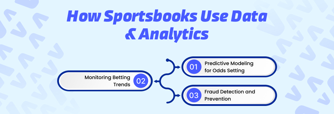 How Sportsbooks Use Data & Analytics
