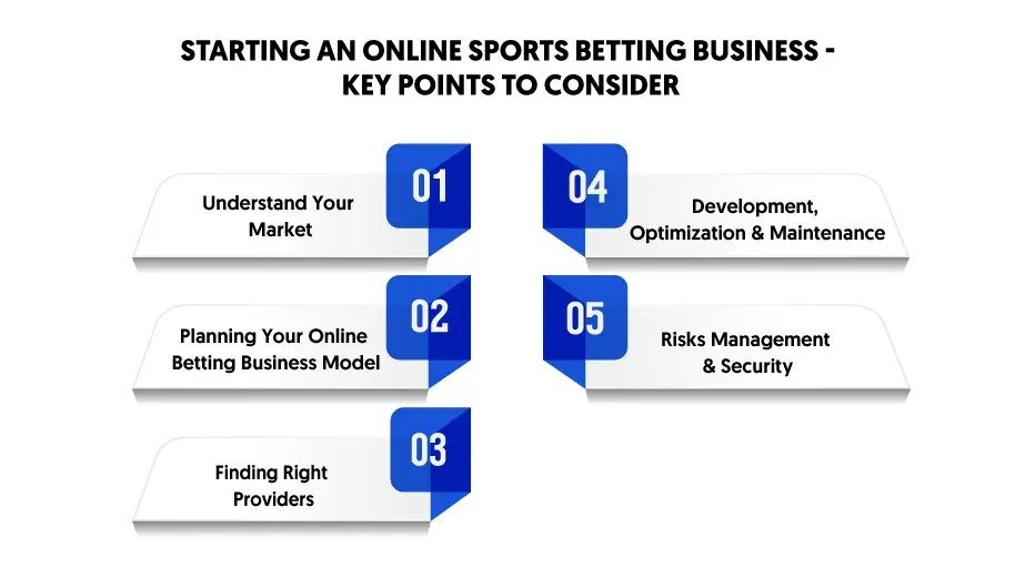 Starting An Online Sports Betting Business - Key Points To Consider