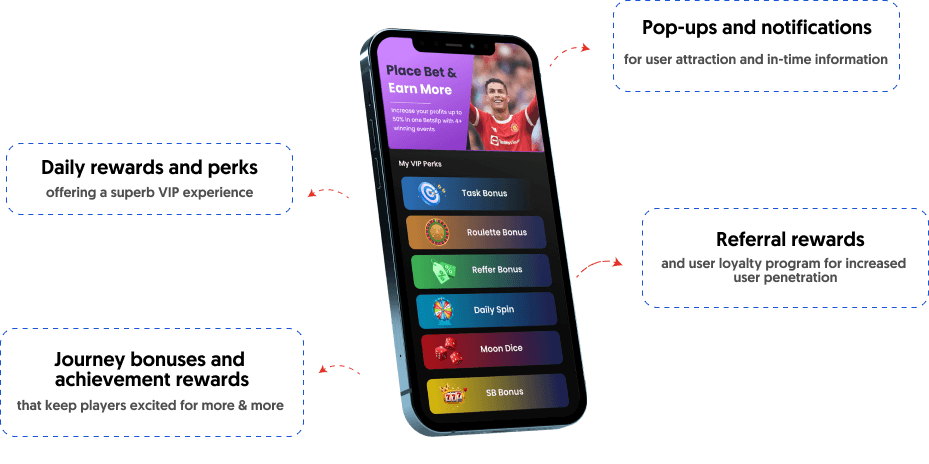 Tailored betting experience