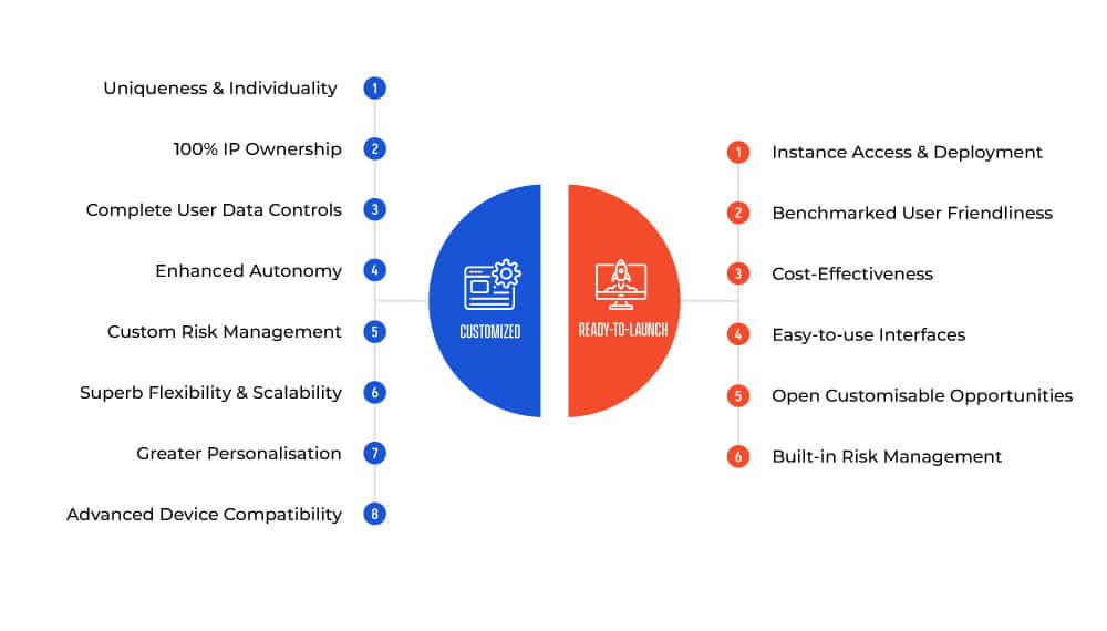 Customized Vs Ready-to-Launch Sports Betting Platform