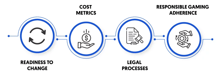 Challenges Of Launching a B2B Betting Platform In a Regulated Market