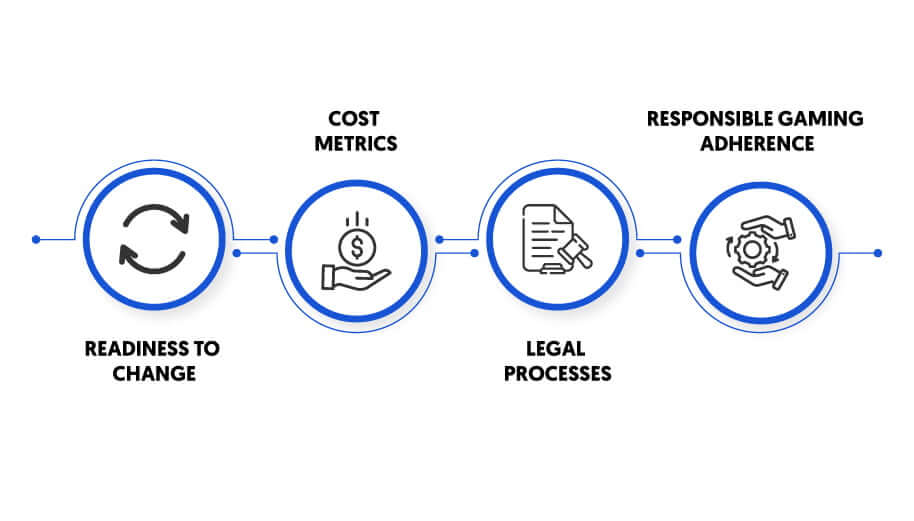 Challenges Of Launching a B2B Betting Platform In a Regulated Market