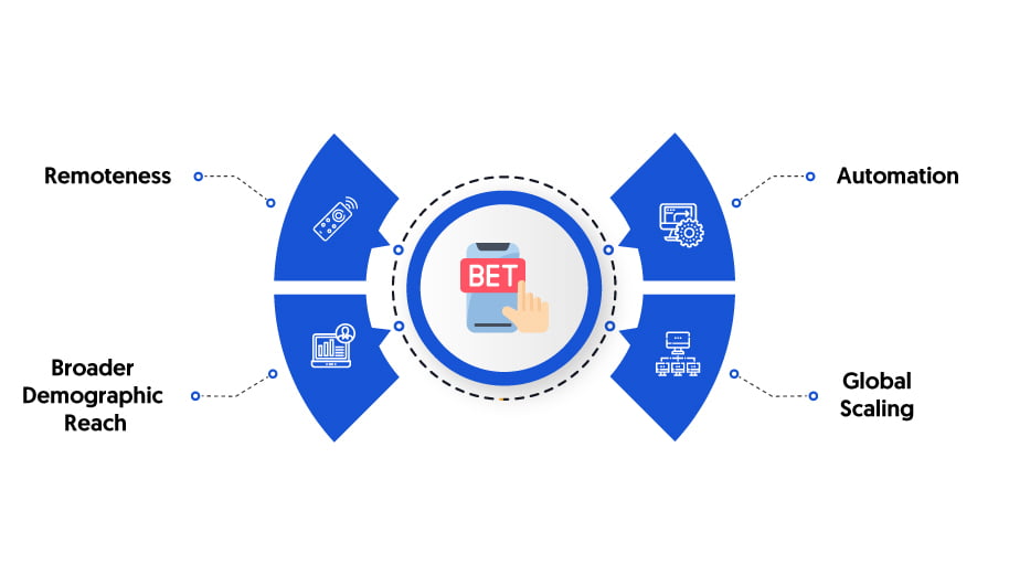 Future Of Mobile Sports Betting