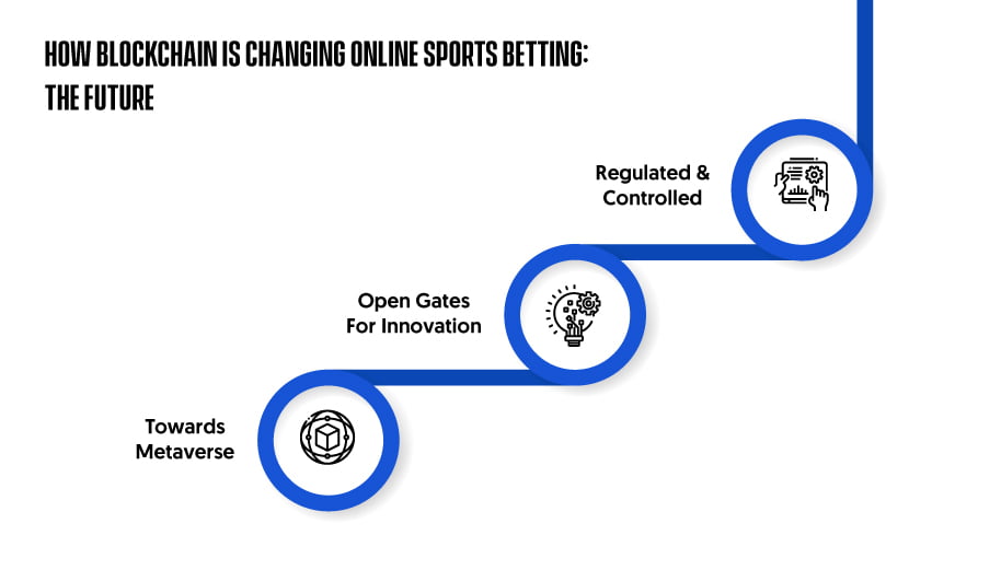 How Blockchain Is Changing Online Sports Betting: The Future