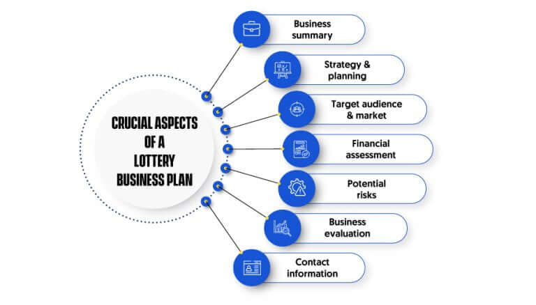 online lottery business plan