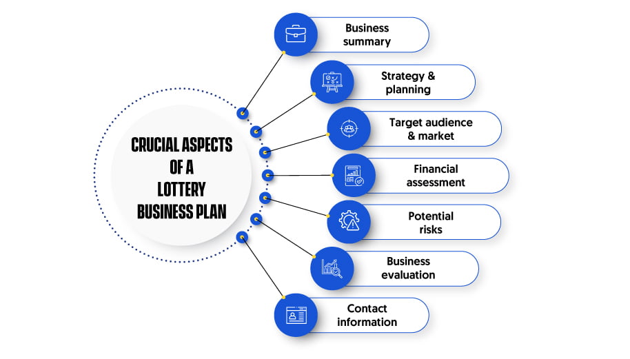 Crucial Aspects of a Lottery Business Plan