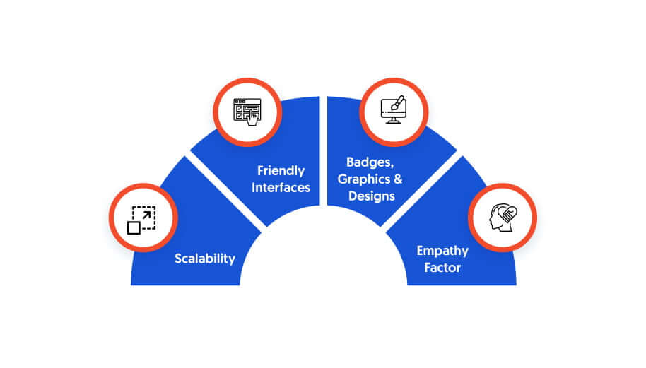 B2B Betting Platform Customer Experience Strategy