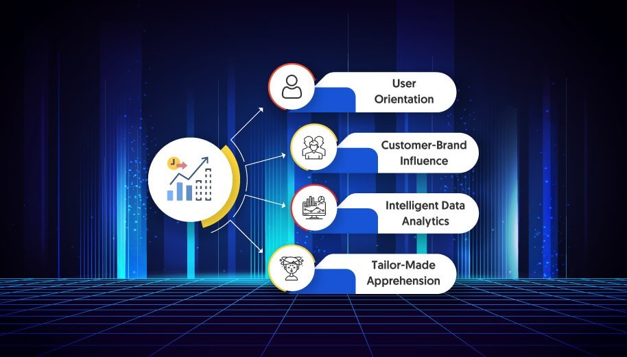 Future Of Customer-Centric Approach In B2B Betting Platform